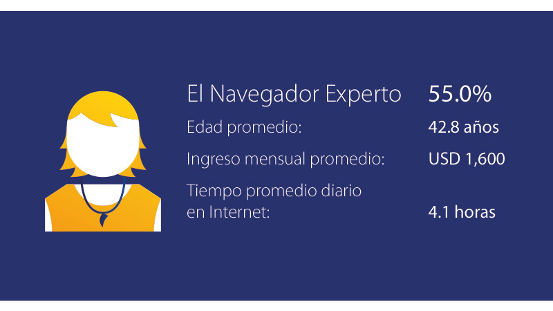 argentina-consumer-profile-1-800x450 argentina-consumer-profile-1-800x450