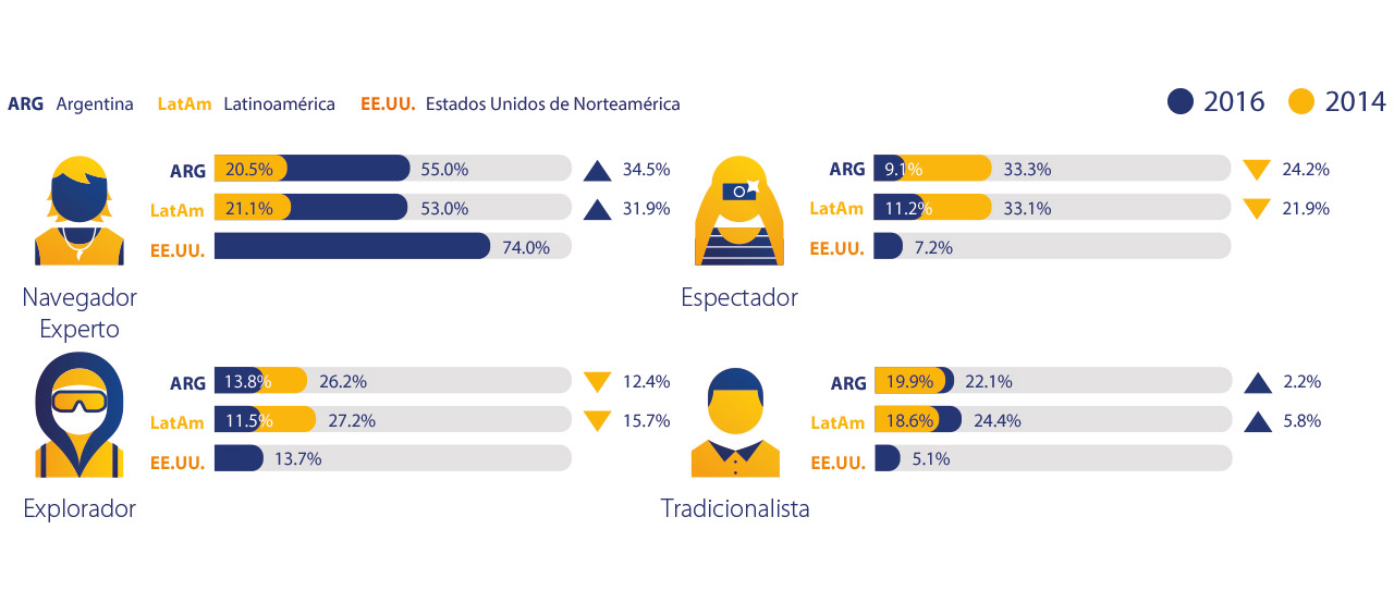 argentina-consumer-profile-2-1280x554 argentina-consumer-profile-2-1280x554