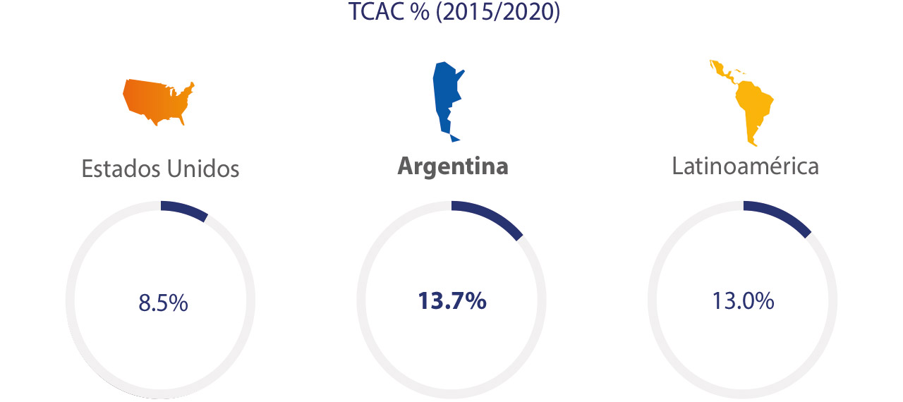 argentina-ecommerce-spend-2-1280x570 argentina-ecommerce-spend-2-1280x570