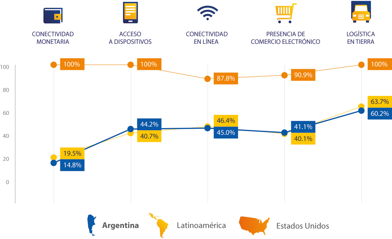 argentina-spend-breakdown-1280x780 argentina-spend-breakdown-1280x780