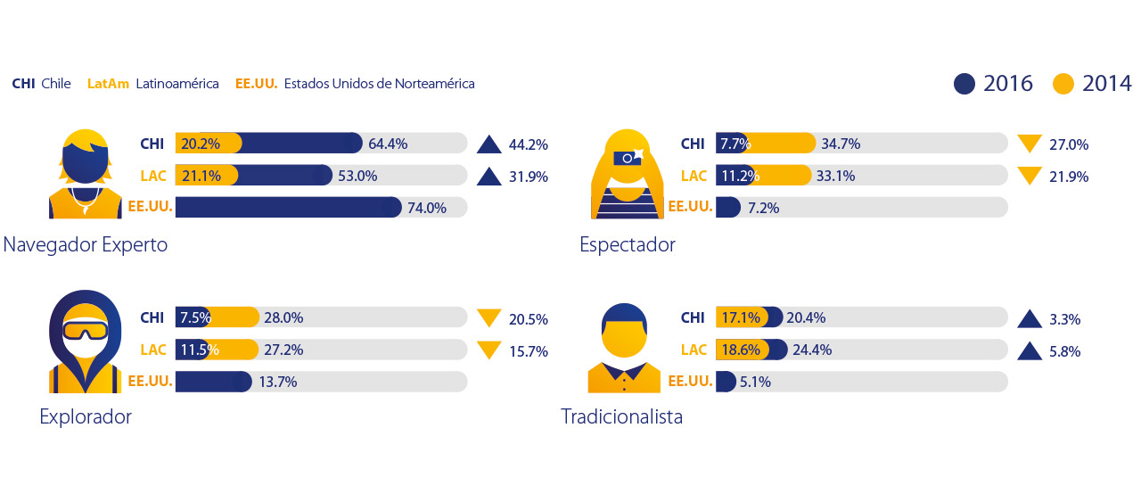 Visa - Comparación 2016 y 2014