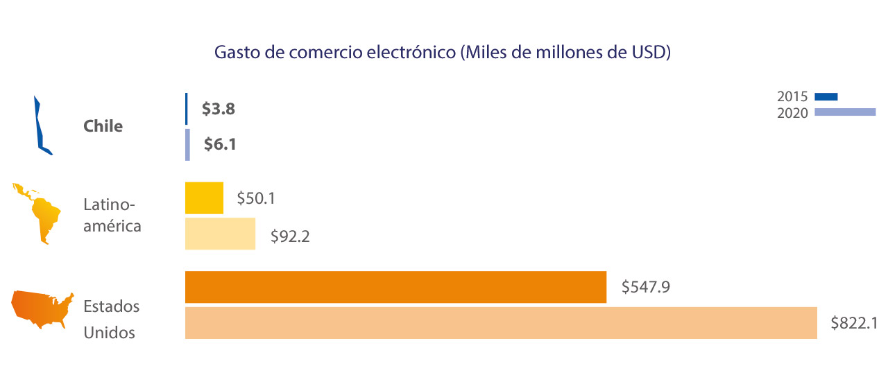 Visa - Gastos de Comercio Electrónico