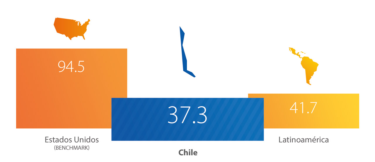 Visa - Chile, Estadísticas