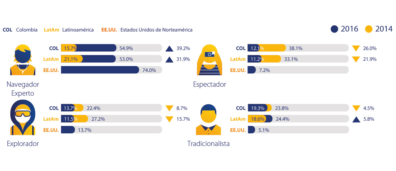 Visa - Colombia, Latinoamerica, EE.UU