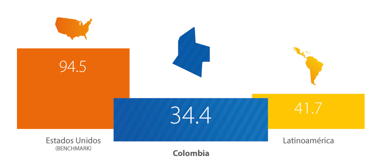 Visa - Colombia, Estadísticas