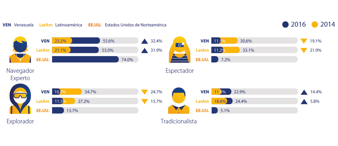Visa - Consumidor Digital Venezolano Visa - Consumidor Digital Venezolano
