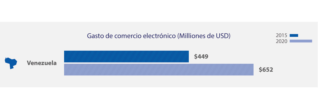 Visa - Gasto en Comercio Electrónico Visa - Gasto en Comercio Electrónico