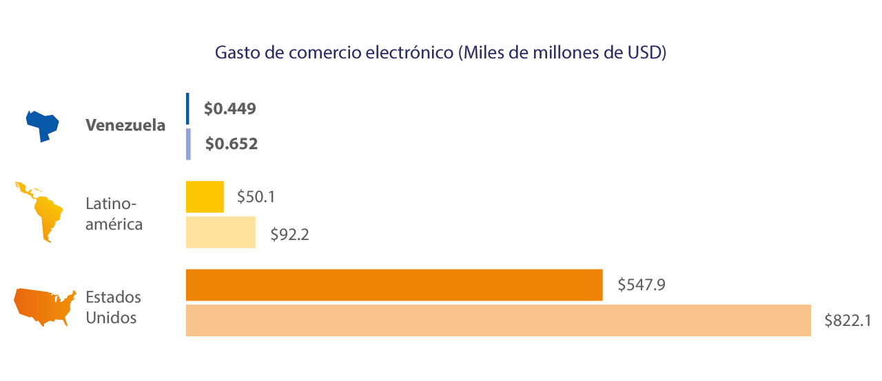 Visa - Comercio Electrónico Visa - Comercio Electrónico