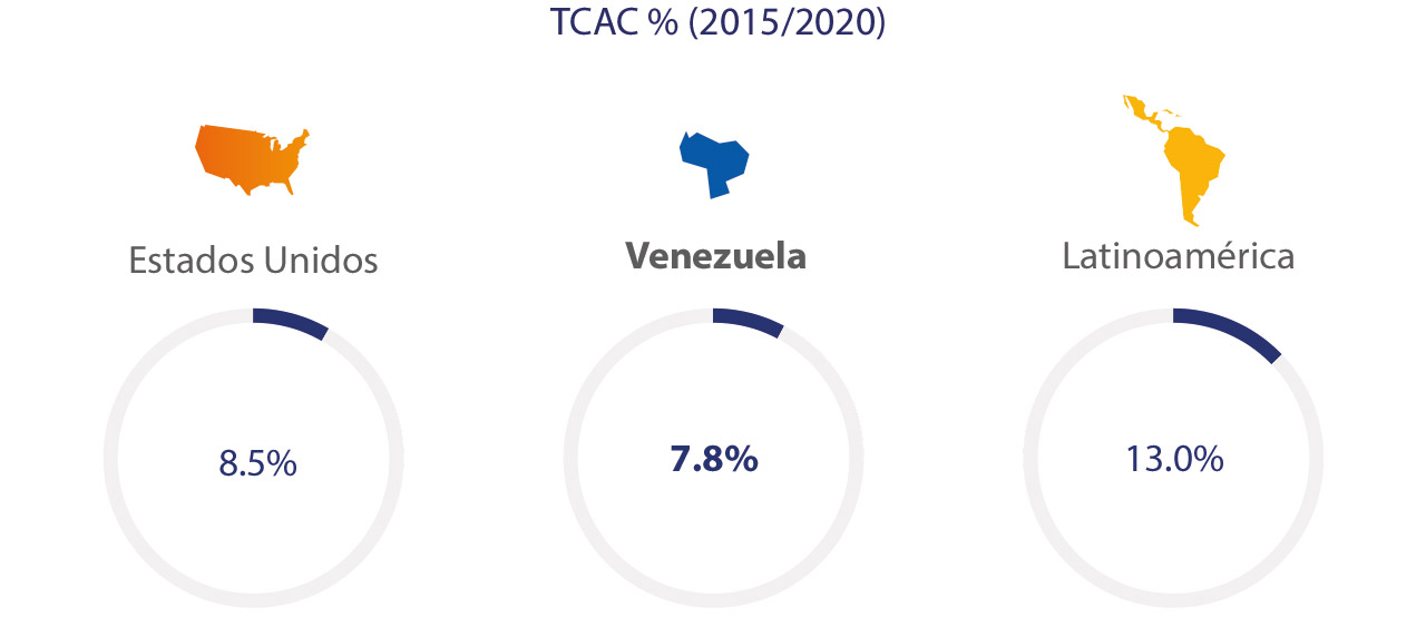 Visa - Estadísticas, Comercio Electrónico Visa - Estadísticas, Comercio Electrónico