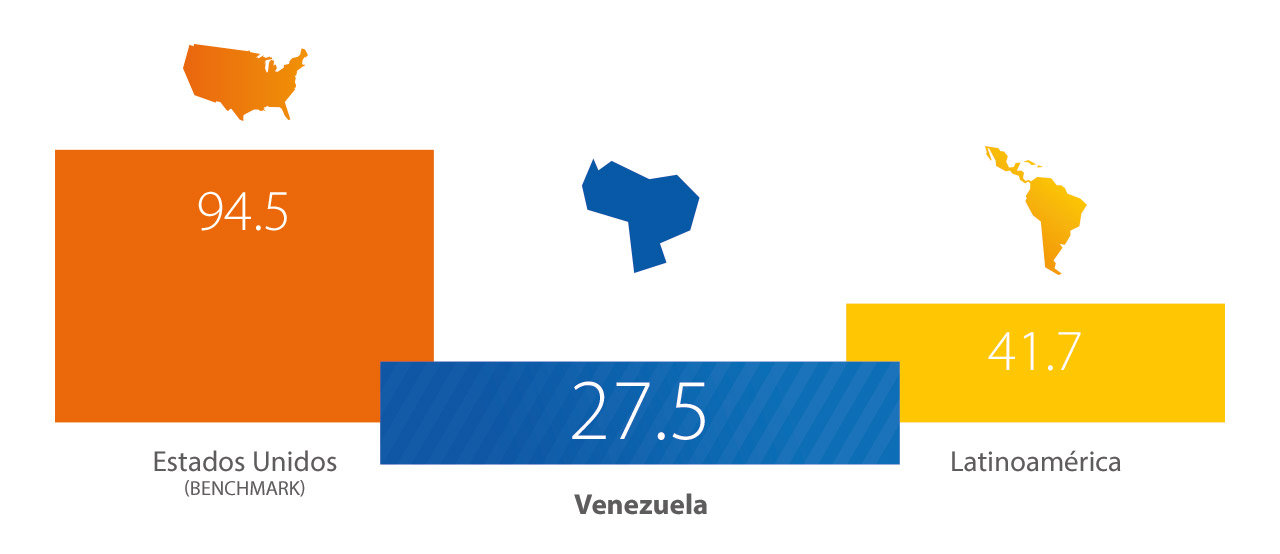 Visa - Venezuela, EE.UU y Latinoamérica Visa - Venezuela, EE.UU y Latinoamérica