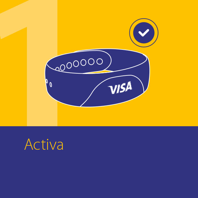 Visa - Dispositivos Wearables, comunicación Visa - Dispositivos Wearables, comunicación
