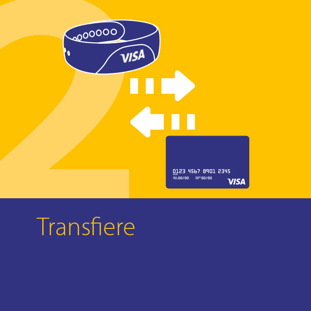 Visa - Dispositivos Wearables, rápido Visa - Dispositivos Wearables, rápido