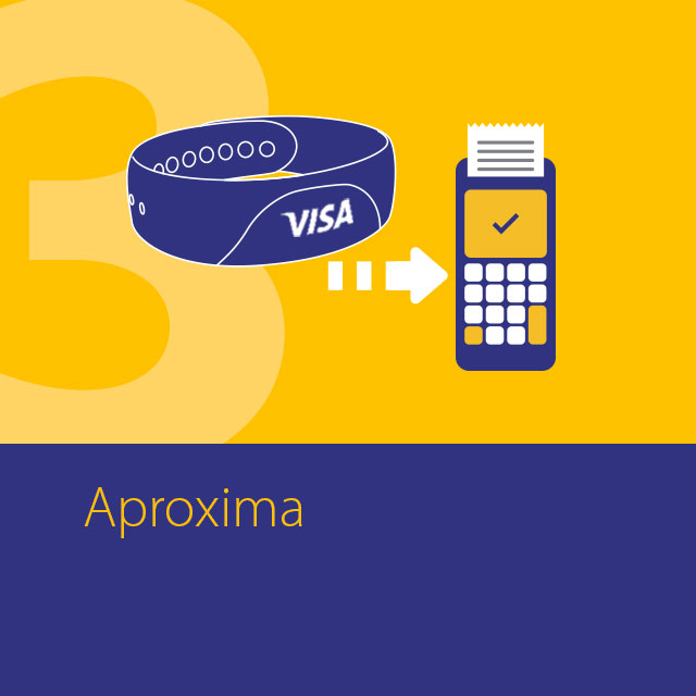 Visa - Dispositivos Wearables, fácil Visa - Dispositivos Wearables, fácil